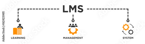 LMS banner web icon illustration concept for learning management system, educational courses, training and development programs with online learning, administration, growth, and automation icon