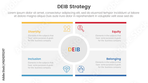 DEIB diversity strategy infographic 4 point stage template with big circle center rectangle square for slide presentation