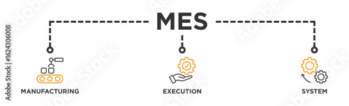 Mes banner web icon vector illustration concept of manufacturing execution system with icon of factory, service, automation, operation, production, distribution, management, structure, and analysis