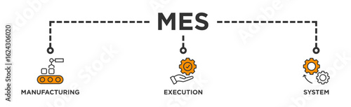 Mes banner web icon vector illustration concept of manufacturing execution system with icon of factory, service, automation, operation, production, distribution, management, structure, and analysis
