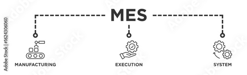 Mes banner web icon vector illustration concept of manufacturing execution system with icon of factory, service, automation, operation, production, distribution, management, structure, and analysis