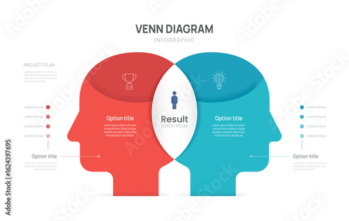 Venn diagram business infographic with two head profiles, project comparison chart vector illustration.