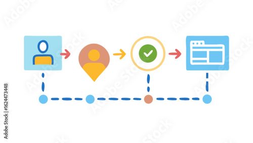 Workflow process diagram with user location and website design for business and web development tasks