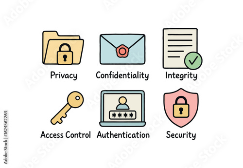hand drawn cute doodle style line isolated on white background data encryption (concepts): privacy confidentiality integrity access control authentication security