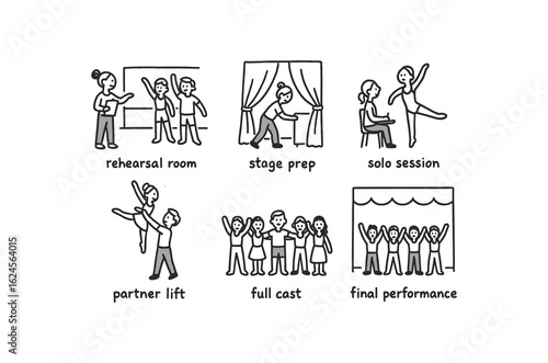 hand drawn cute doodle style line isolated on white background choreographer (scenes): rehearsal room stage prep solo session partner lift full cast final performance