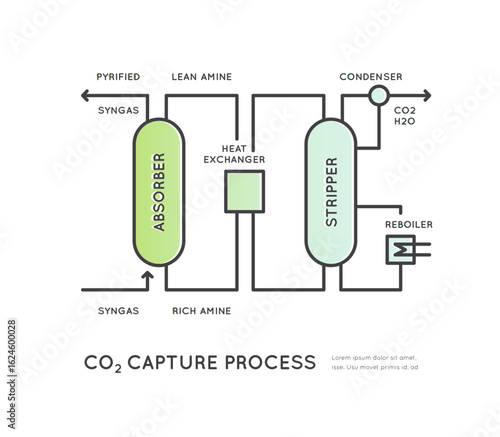 CO₂ capture process diagram with carbon dioxide emissions, air filtering, direct air capture technology, carbon removal, sustainable energy systems, climate solution, eco innovation, green tech
