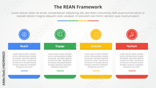 REAN framework infographic concept for slide presentation with big table and circle header on top with 4 point list with flat style