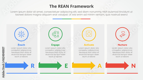 REAN framework infographic concept for slide presentation with box table with arrow with 4 point list with flat style