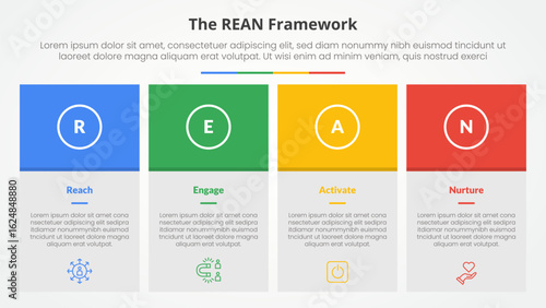 REAN framework infographic concept for slide presentation with big box table and colorfull header with 4 point list with flat style