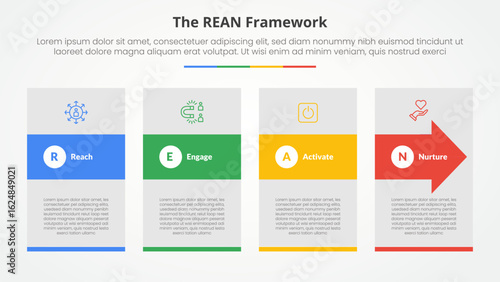 REAN framework infographic concept for slide presentation with big box and arrow shape through with 4 point list with flat style