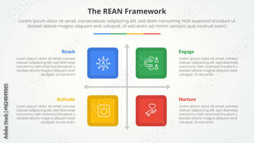 REAN framework infographic concept for slide presentation with square box matrix structure with 4 point list with flat style