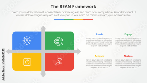 REAN framework infographic concept for slide presentation with matrix structure with arrow shape divider with 4 point list with flat style
