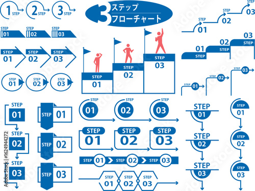 3ステップフローチャート集
