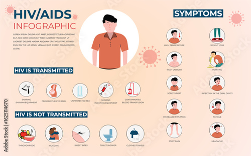 Living with HIV Managing Symptoms and Staying Healthy