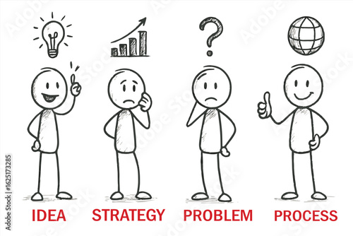 hand-drawn Business process doodle concept with stick figures showing idea, strategy, problem, and solution, sketch style for presentations, infographics, consulting, and workflow diagrams.


