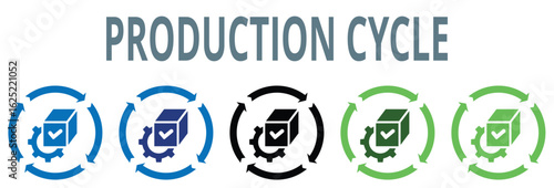 production cycle