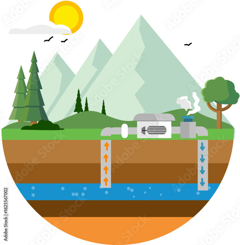 Geothermal energy