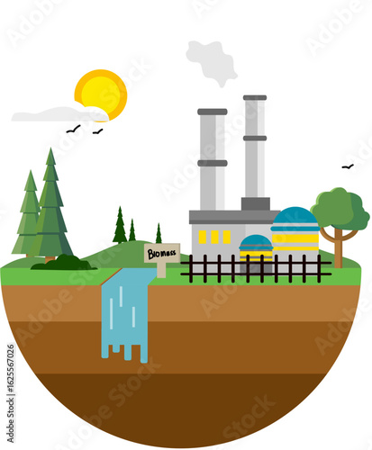 Biomass energy 