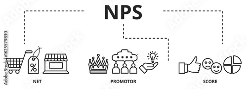 NPS - NET PROMOTOR SCORE concept. Banner with keywords and icons