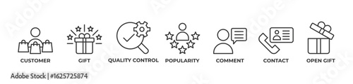 Customer Delight Icons set vector illustration outline with Customer, Gift, Quality control, Popularity, Comment, Contact, Open gift