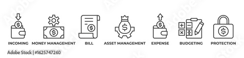Comprehensive Money Management Icons set vector illustration  outline with Incoming, Money management, Bill, Asset management, Expense, Budgeting, Protection