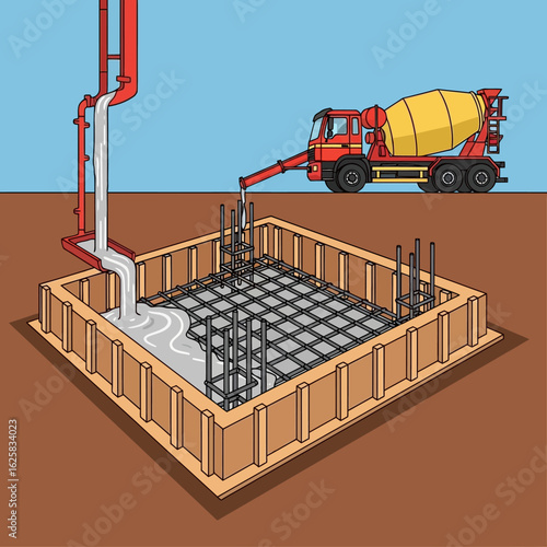 A vibrant illustration shows a concrete pump truck pouring fresh cement into a square foundation formwork with rebar, detailing the crucial initial phase of building.