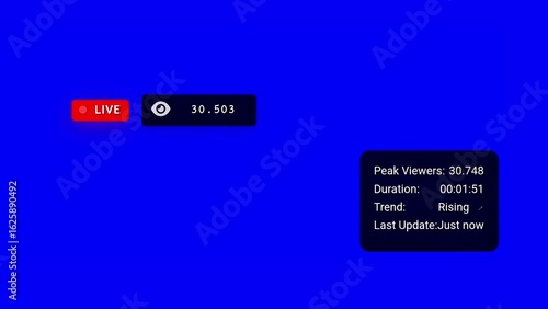High-engagement live broadcast overlay displaying impressive viewer statistics and upward trend. Ideal for viral content, popular streamers, and successful online events.
