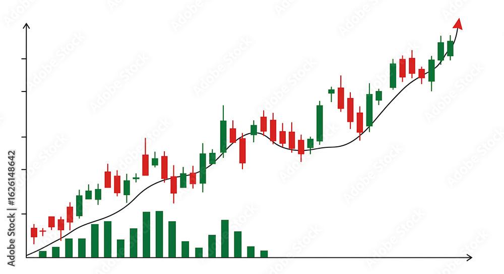 Obraz premium Bullish candlestick chart showing upward trend and volume