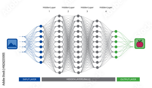 Optimizing artificial neural networks pre-trained models, neuron activation, and signal processing in deep learning.