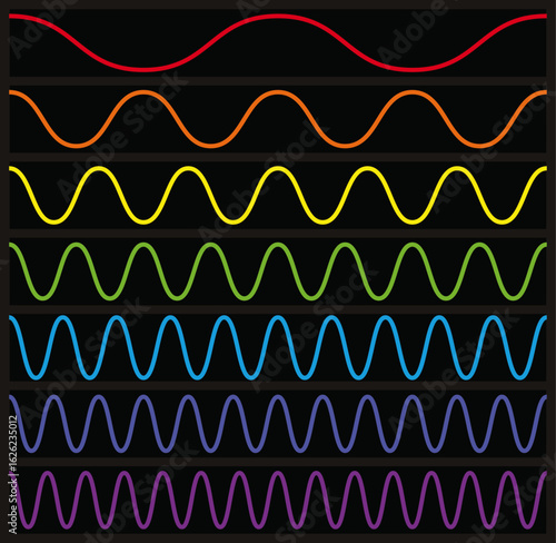 Colorful frequency spectrum, vibrant waves of varying wavelengths and energy.