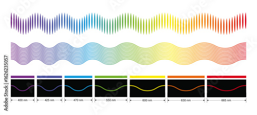 Understanding the electromagnetic spectrum: color wavelengths and waveform representations.
