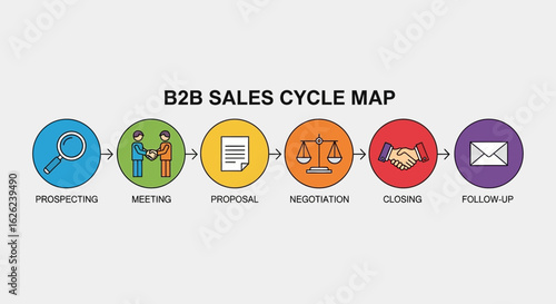 B2b Sales Cycle Map In Colorful Circle Presentations Template