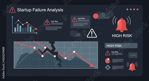 Startup Risk Assessment: Financial Downfall And Strategic Failure Indicators