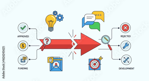 Project Development Cycle With Feedback And Analysis Illustration