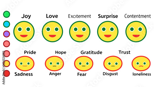 Collection of cartoon faces representing different emotions and feelings