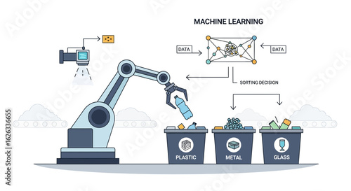 Robotic Automation For Smart Waste Management With Machine Learning Technology