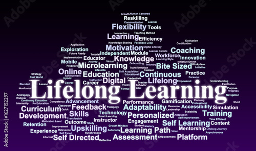Photos Lifelong Learning Word Cloud
