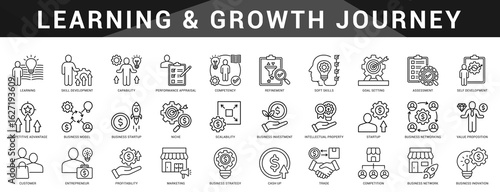 Learning focused bundle for self growth, development pathways, and scaling personal or professional goals.  