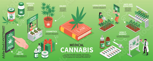 Medical Cannabis Horizontal Banner