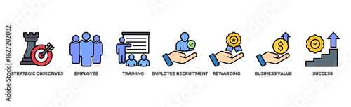 HRM banner web icon vector illustration concept of human resource management with icon of strategic objectives, employee, training, employee recruitment, rewarding, business value, and success