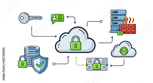 Illustrative Cloud Security Framework Highlighting Data Protection and Infrastructure Hardening Concepts