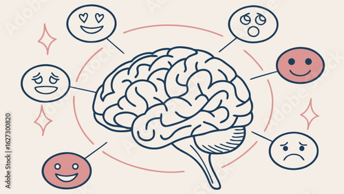 Brain emotions illustration for mental health and emotional intelligence concept and psychology study guide