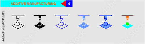 additive manufacturing