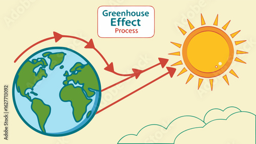 Greenhouse effect diagram explaining global warming process with earth sun and radiation illustration vector