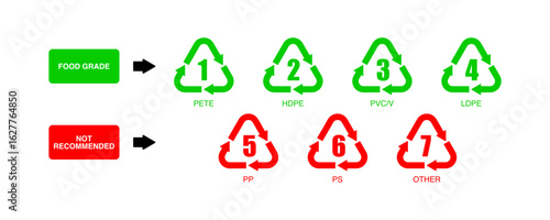 Recycling Plastic Codes.PETE, HDPE, PVC, LDPE, PP, PS, Other Vector Icons