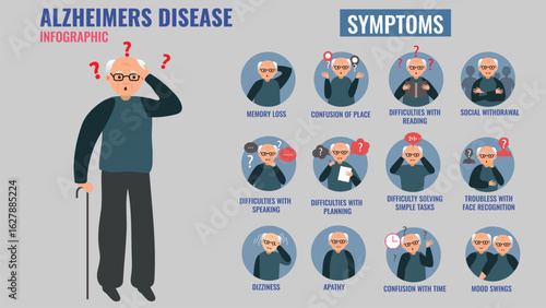 Alzheimers Disease Symptoms Treatment and Care Guide