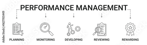 Performance Management Banner with planning, monitoring, developing, reviewing, and rewarding icon concept illustration