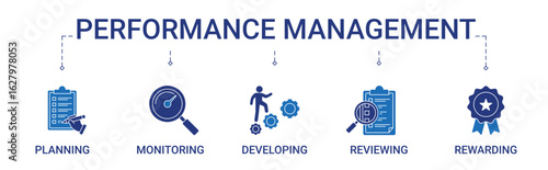 Performance Management Banner with planning, monitoring, developing, reviewing, and rewarding icon concept illustration