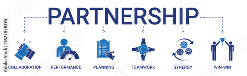 Partnership Banner with collaboration, performance, planning, teamwork, synergy, and win-win icon concept illustration 