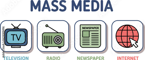 Mass media channels television radio newspaper and internet